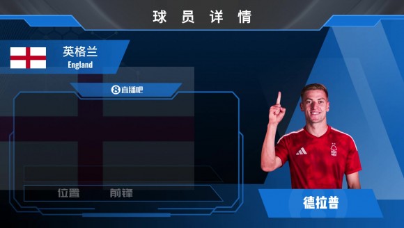 HWG!森林4500万镑签切尔西前锋德拉普,一起欣赏其个人集锦